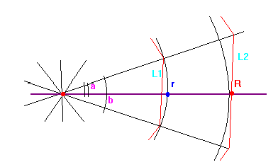 Geometrical references